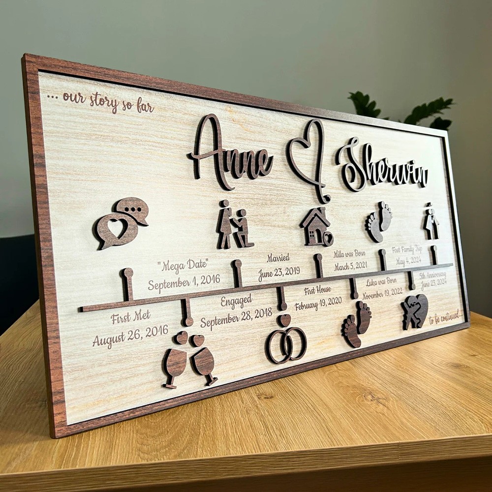 Personalized Love Story Timeline Decor Anniversary Gifts For Wife Couple Gift