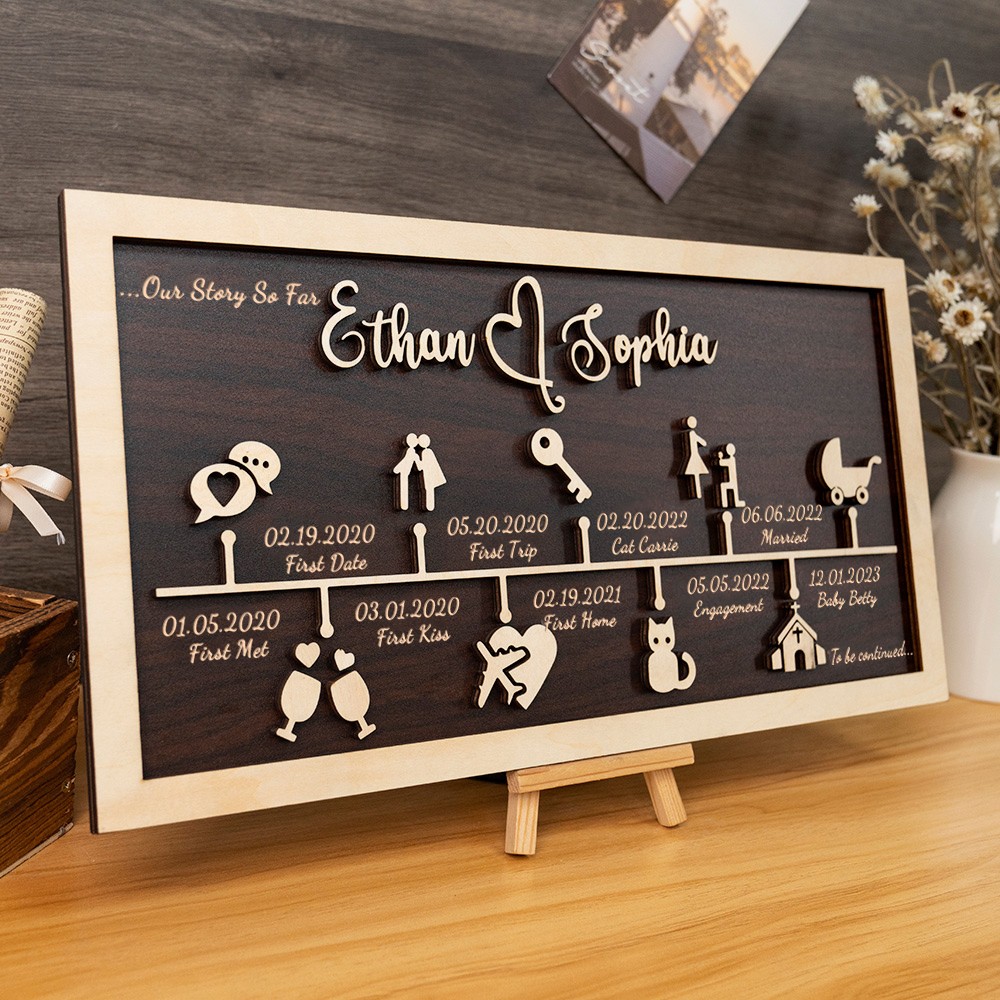 Personalized Love Story Timeline Decor Anniversary Gifts For Wife Couple Gift