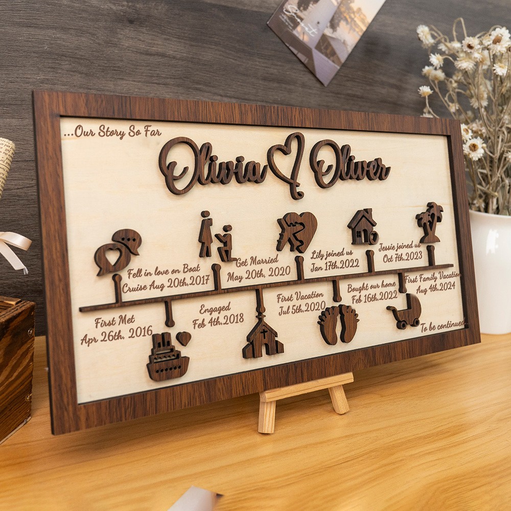 Personalized Love Story Timeline Decor Anniversary Gifts For Wife Couple Gift