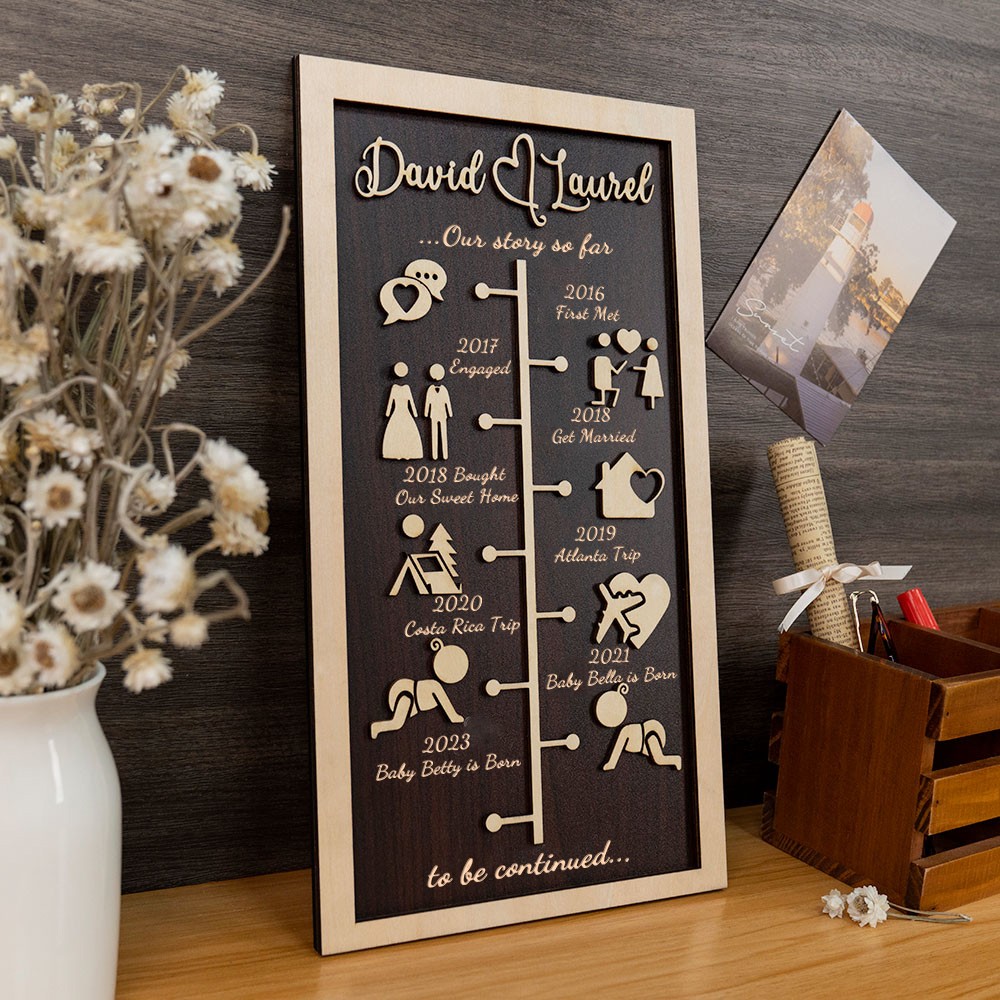 Personalized Love Story Timeline Decor Anniversary Gifts For Wife Couple Gift
